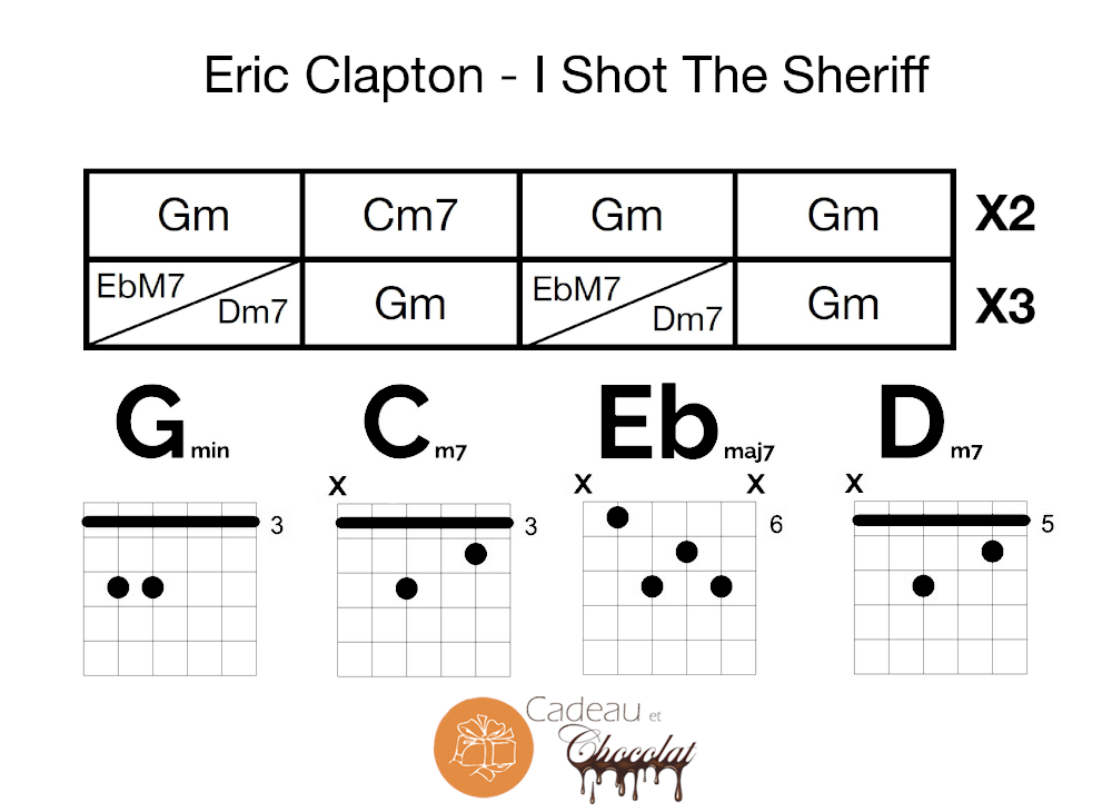 Grille d'accords Eric Clapton - I Shot The Sheriff - Musique et Chocolat